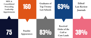 tz by the numbers